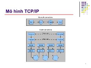 Bài giảng Mô hình TCP/IP