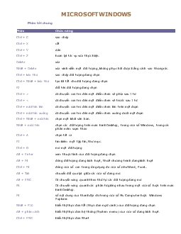 Phím tắt Microsoft Windows