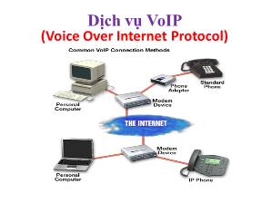 Dịch vụ VoIP (Voice Over Internet Protocol)