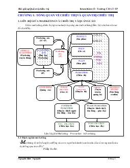 Bài giảng Quản trị chiêu thị
