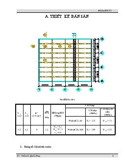 Đề tài Thiết kế bản sàn