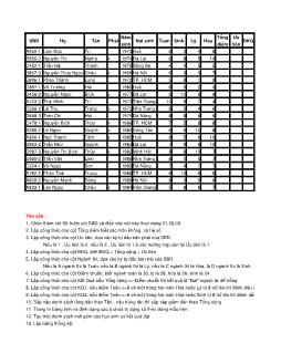 Bài tập Mcrosoft Excel