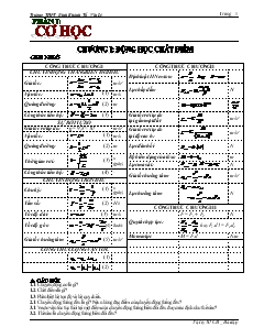 Bài giảng Chương I: Động cơ học chất điểm